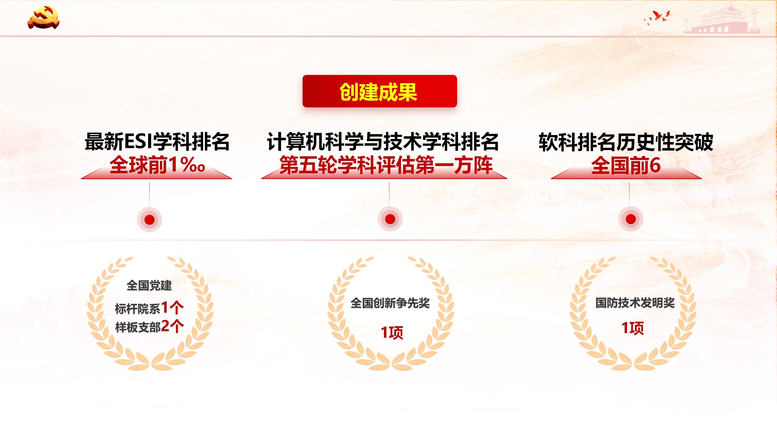 党建标杆院系创建工作汇报-提交组织部-20240522-汇报稿(1)_11.jpg 党建标杆院系创建工作汇报-提交组织部-20240522-汇报稿(1)_11.jpg