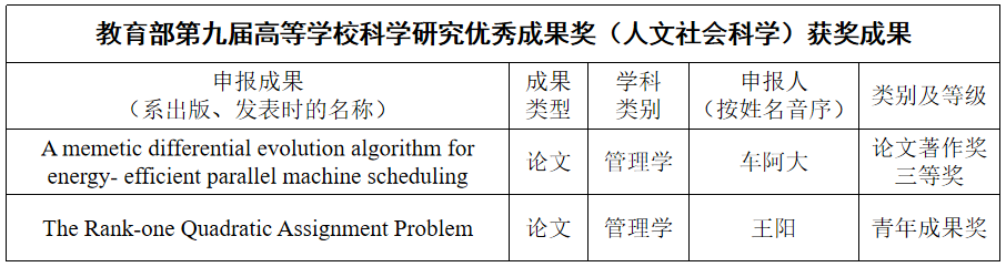 27教育部人文社科.png 27教育部人文社科.png